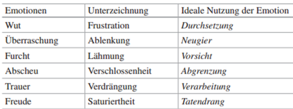 Führen in und um Emotionen